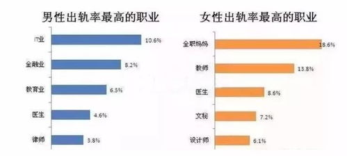 遼寧離婚率高達(dá)48.09%，軟件開(kāi)發(fā)從業(yè)者成出軌高危群體？