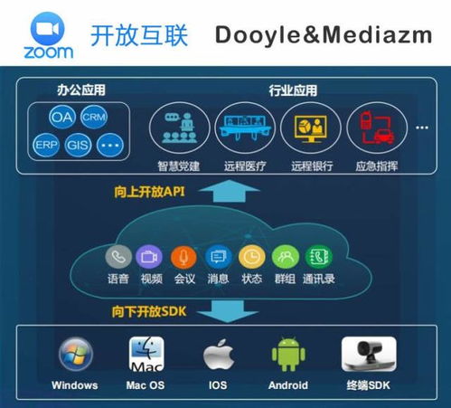 Zoom在華戰(zhàn)略調(diào)整 直銷轉(zhuǎn)代理，攜手東央科技加碼云計(jì)算服務(wù)